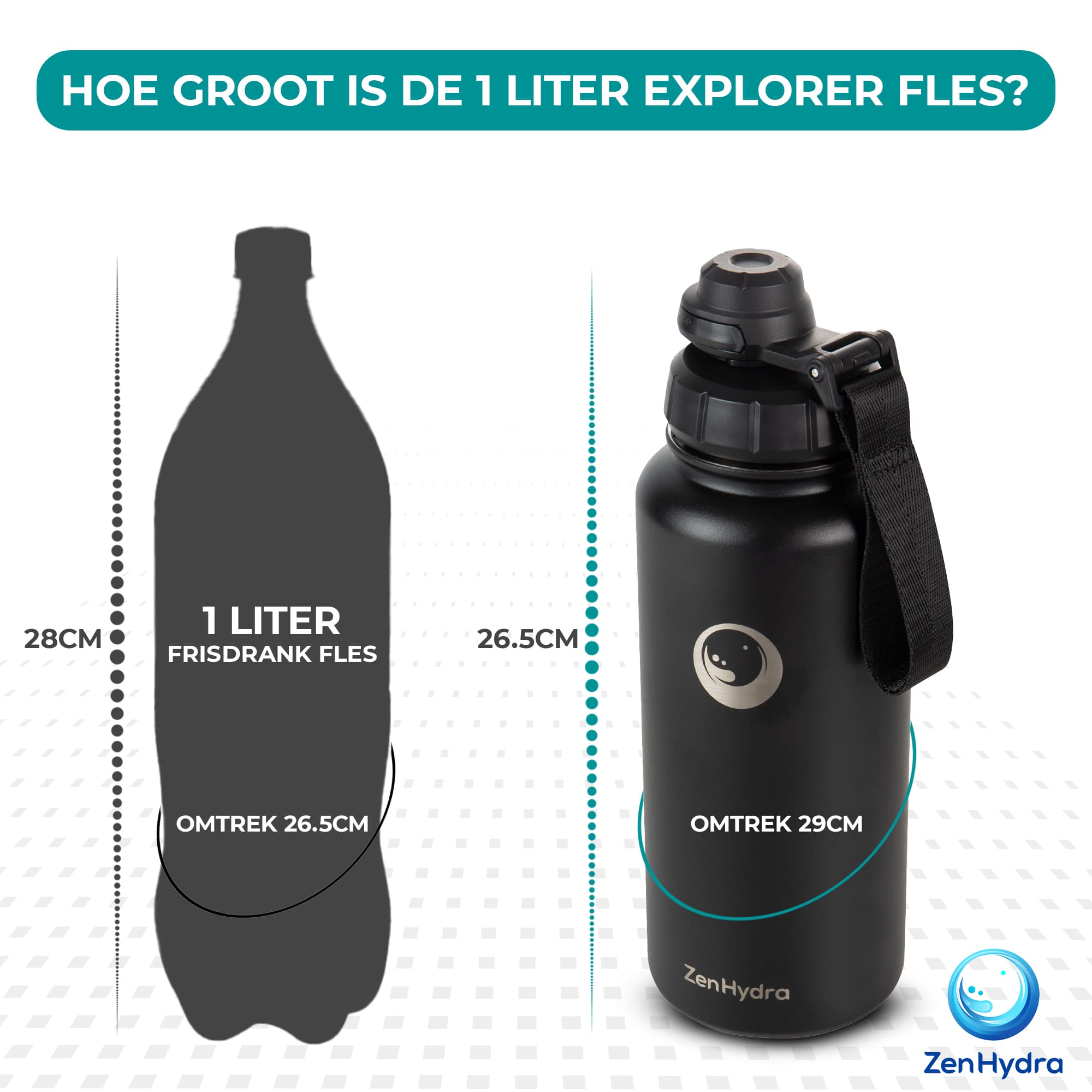Zenhydra-fles-vergelijken-met-cola-fles
